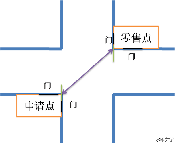 社旗县烟草制品零售点合理布局规定